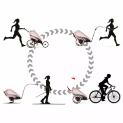 Cybex Zeno Rahmen 13 Cybex Zeno Rahmen -Croozer Verkäufe cyb 21 zeno eu y270 sipi blpi modechange push run ski cycle screen hd 2 6485b