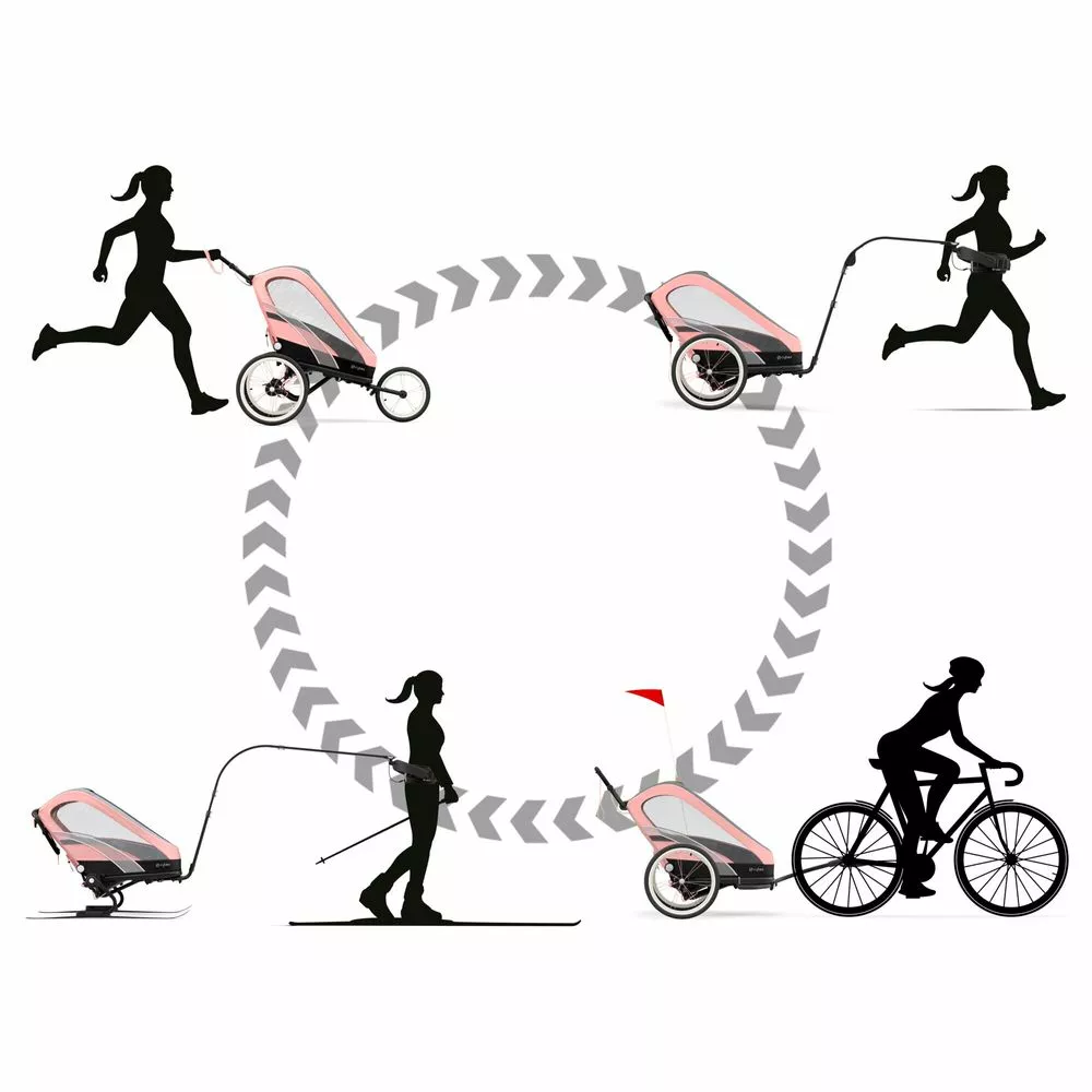 Cybex Zeno Rahmen 7 Cybex Zeno Rahmen – Bild 7